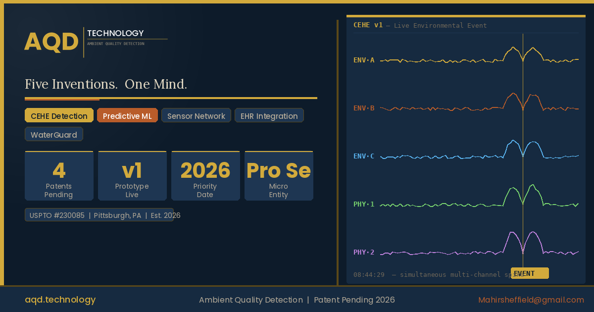 AQD Technology — Five Inventions. One Mind.